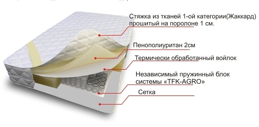Матрас орматек 140х200 независимый пружинный