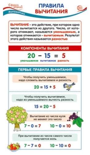 Правила вычитания