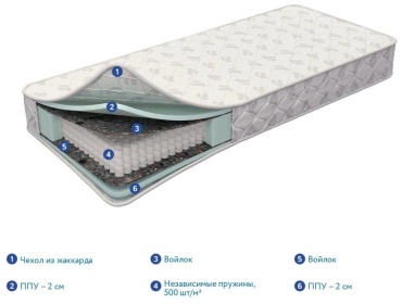 Матрас Labsleep Relax ППУ, 90x200x20 см