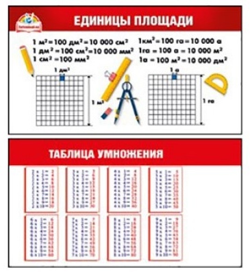 Мини плакат Империя поздравлений таблица умножения и таблица пифагора