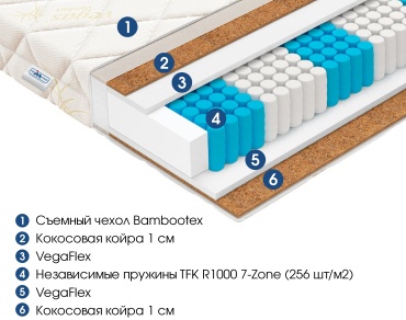 Матрас Vegas Relax Trend, 90x200x22 см
