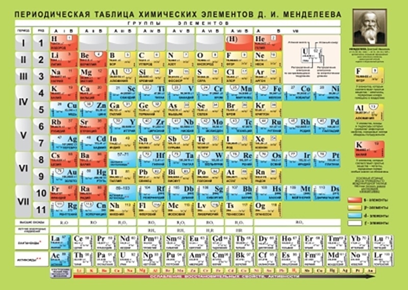 Плакат Таблица Менделеева. Таблица Растворимости, A4, бумага