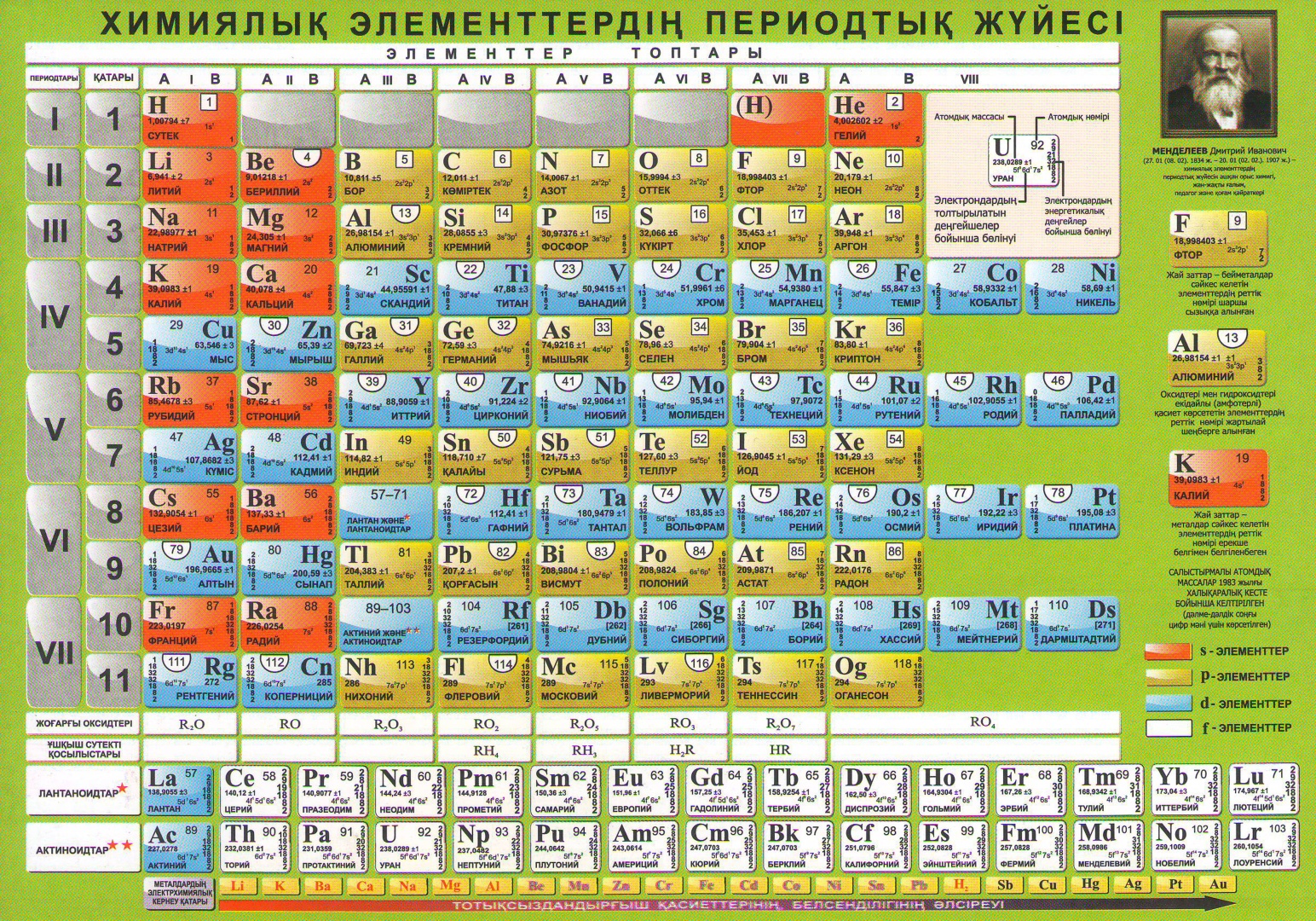 Таблица менделеева язык. Химия таблица Менделеева казакша. Плакат "таблица Менделеева" а2. Периодическая система химических элементов д.и. Менделеева. Химия кесте Менделеев.