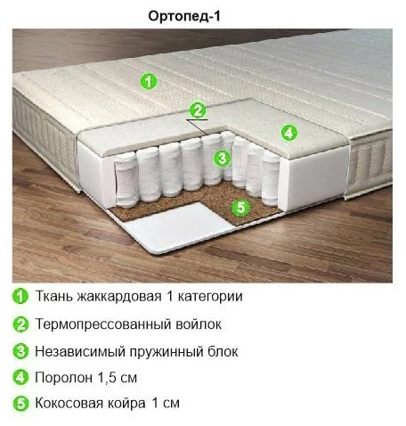 Купить Матрас Эко Казахстан Ортопед-1, 160x200x21 см, чехол жаккард в ...