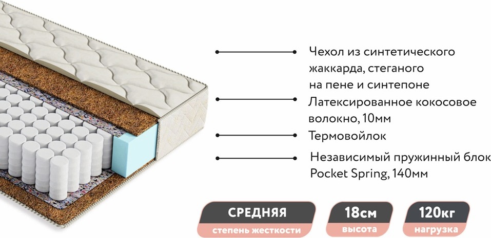Купить Матрас Релакс Эко 14 Лайт, 160x200x18 см, чехол жаккард в Алматы ...