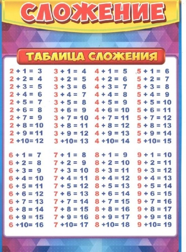 Обучающие карточки Праздник Карточка обучающая / Сложение, А5, бумага