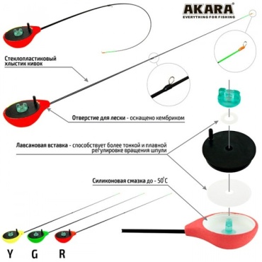 Akara RBS Red