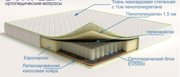 Матрас Нур Мебель Premium-1 , 120x200x19 см