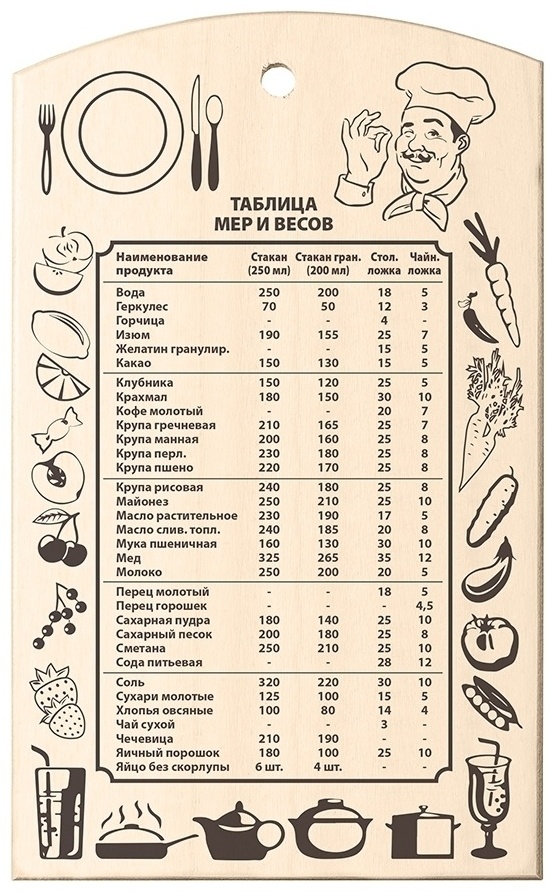 Таблица сыпучих продуктов в столовых ложках