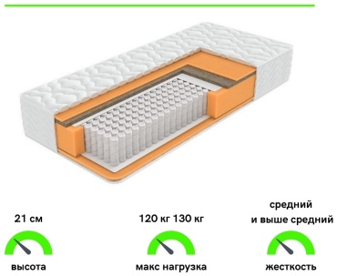 Матрас ALI HOME P-Anino, 90x200x21 см