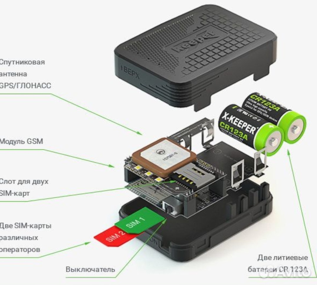 Gps sim карта