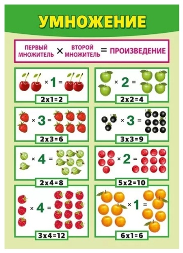 Обучающие карточки Мир поздравлений Умножение/деление, A4, картон