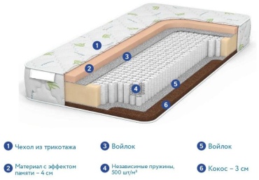 Матрас Labsleep Relax Extra Memory, 200x200x23 см