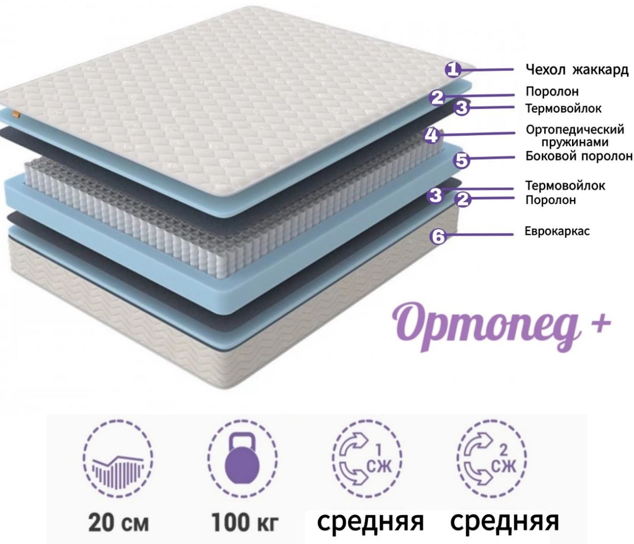 Купить Матрас Керемет Ортопед+, 150x200x19 см, чехол жаккард в Алматы ...