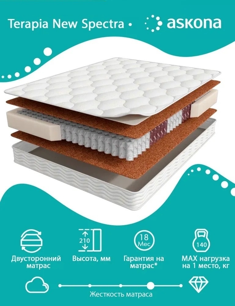 Купить Матрас Askona Terapia New Spectra, 140x200x21 см, чехол трикотаж ...