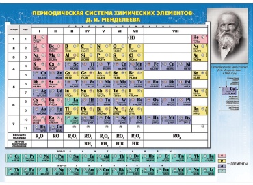 Праздник плакат растворимость солей, кислот, А5, картон