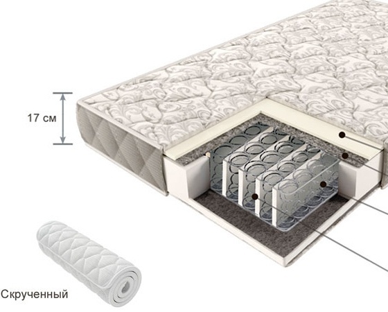 Как скрутить пружинный матрас для перевозки в домашних