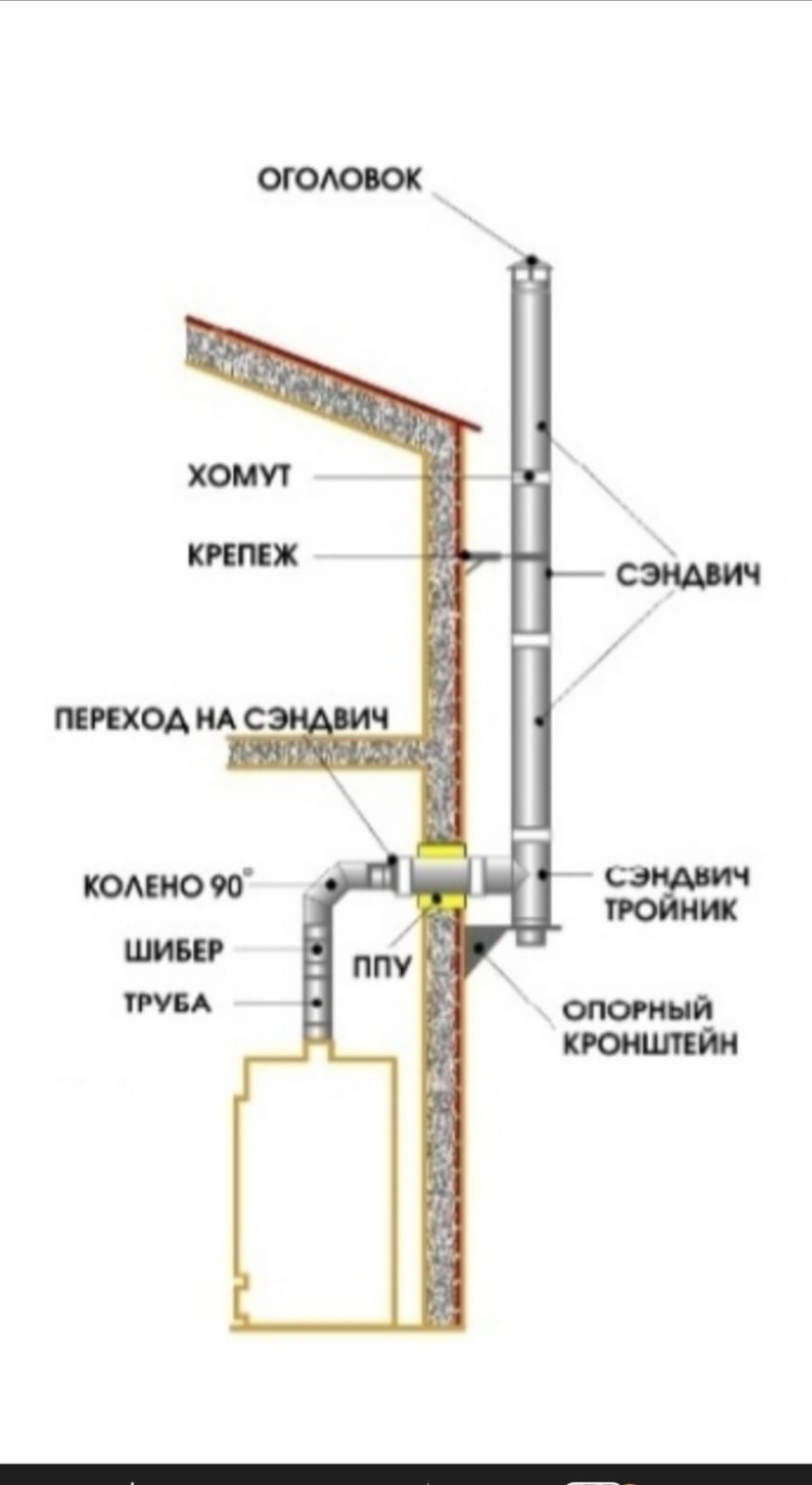 Для чего нужна сэндвич труба. Сэндвич труба внутренний диаметр 160мм. Схема установки труб дымохода из нержавейки. Схема соединения сэндвич дымохода. Для чего нужна сэндвич труба.