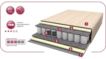 Матрас PREMIUM PREMIUM Premium-1, 100x200x19 см