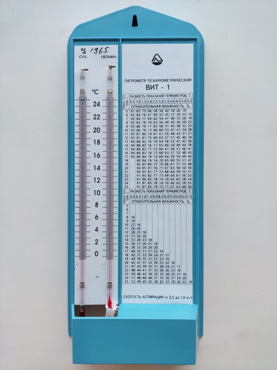 Гигрометр психометрический вит-2. Поверка гигрометра вит-1. Гигрометр вит 1 и вит 2.