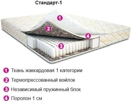 Купить Комфорт Казахстан Стандарт 1 85х200 белый в Алматы – Магазин на ...