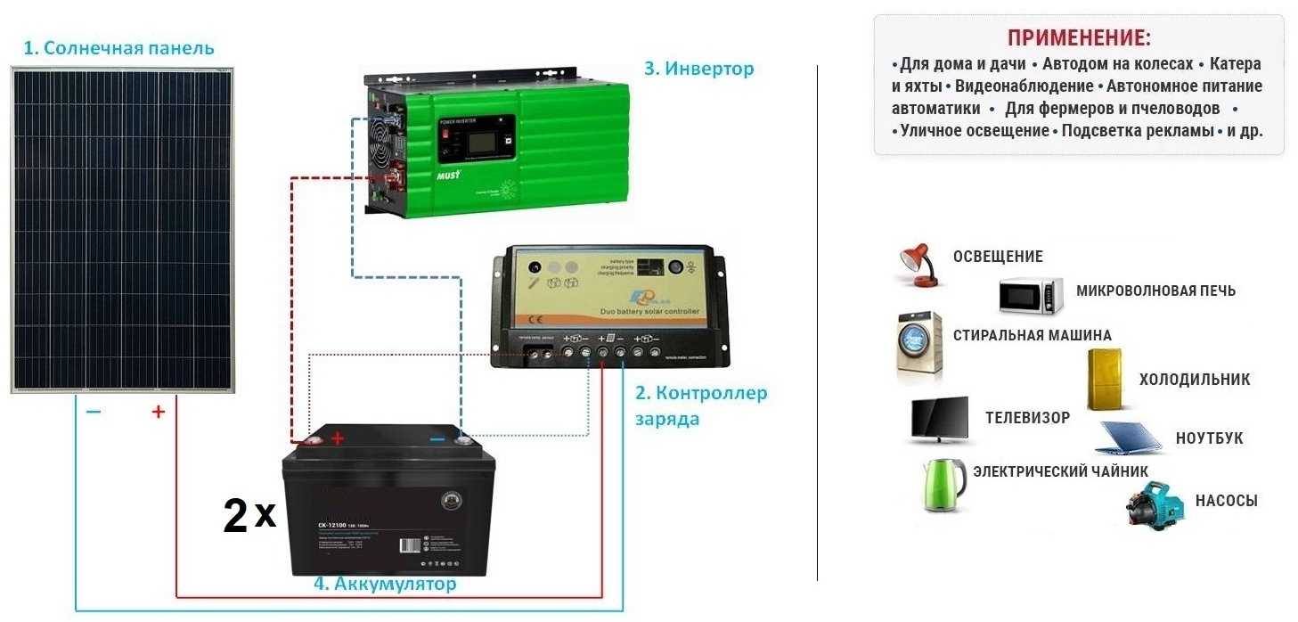 Купить Солнечная Станция SMART - 380 Ватт/Час (Панель + Контроллер + 2  Аккумулятора + Инвертор) в Алматы – Магазин на Kaspi.kz