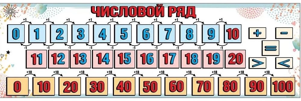 Числовой ряд от 1 до 10. Распечатать числовой ряд 1 класс. Распечатать числовой ряд 1 класс. Распечатать числовой ряд 1 класс. Числовой ряд от 0 до 10.