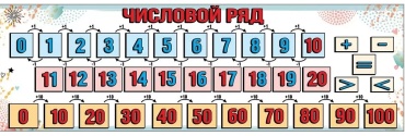 Плакат Праздник "Числовой ряд", A1, бумага