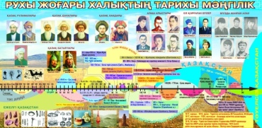 Табло TopSignagency Рухы жоғары халықтың тарихы мәңгілік, 240x120 см