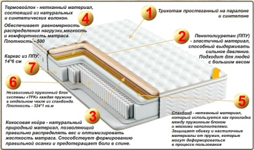 Матрас AAA VILANA LUX, 160x200x25 см
