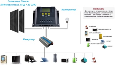 Солнечная станция Green Power - 2000 ватт/час