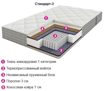 Матрас Комфорт Казахстан Стандарт 3, 90x200x19 см