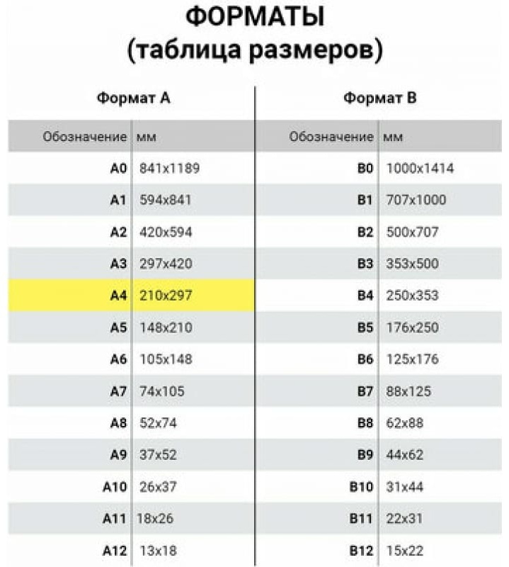 Купить Цветная бумага BRAUBERG А4, 80г/м, 100 листов, пастель, розовая ...