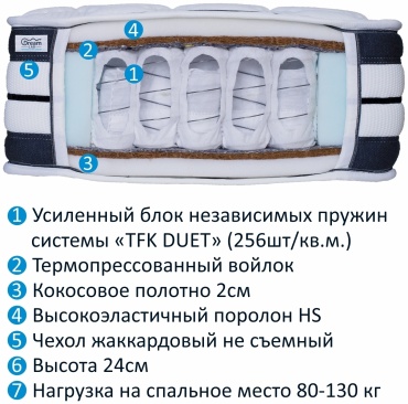 Матрас Dream Lab Дуэт PLUS, 110x185x24 см