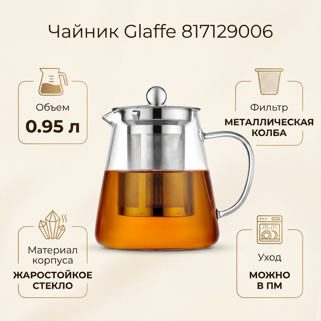 Чайник Glaffe 817129006 0.95 л, стекло