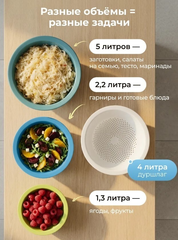 Миска-дуршлаг Архимед Р2217 30 см полипропилен, 5 л 5 шт