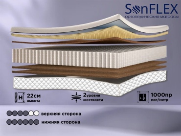 Матрас SonFlex Магнат, 100x160x22 см, чехол жаккард