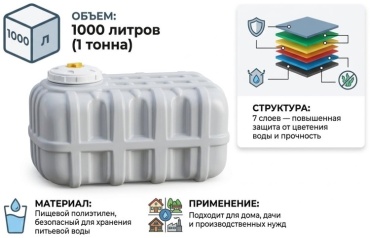 Бак 1000 л, пластик