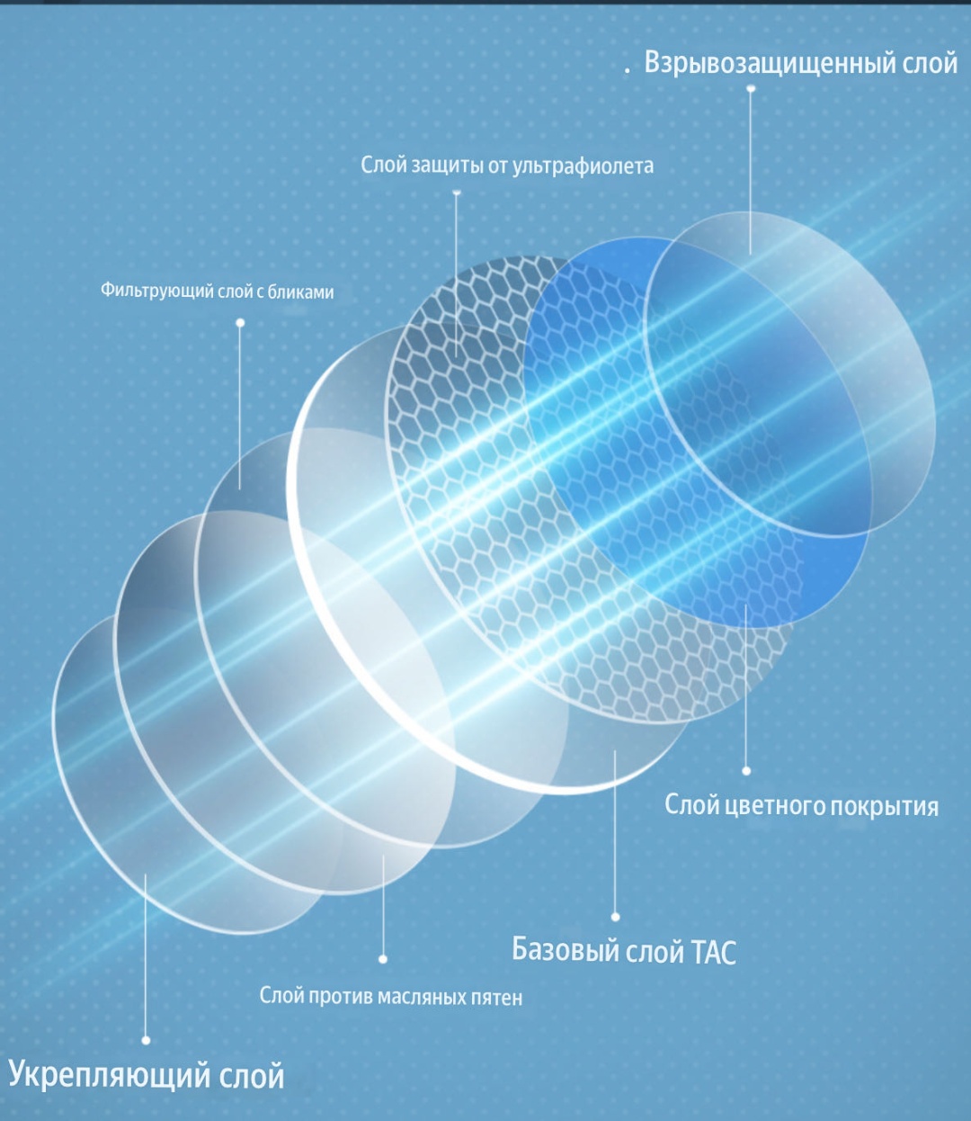 Фото 4