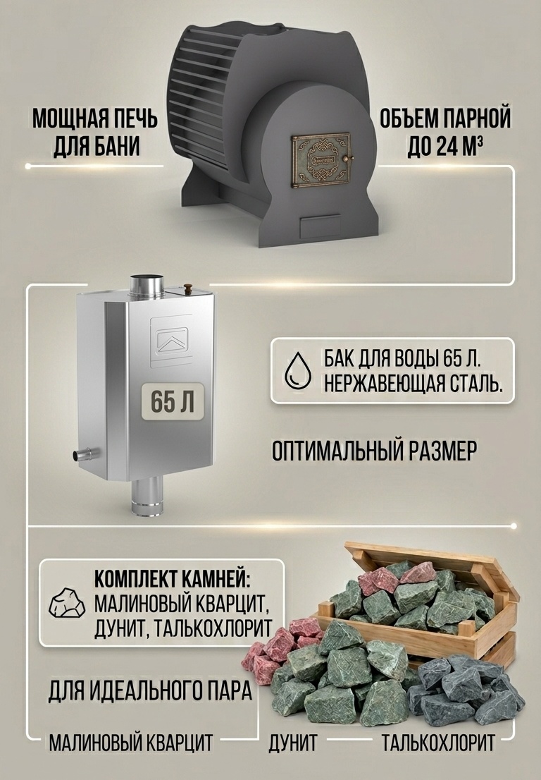 Банная печь Сабантуй напольная 24 м3, 670x800x600 мм.