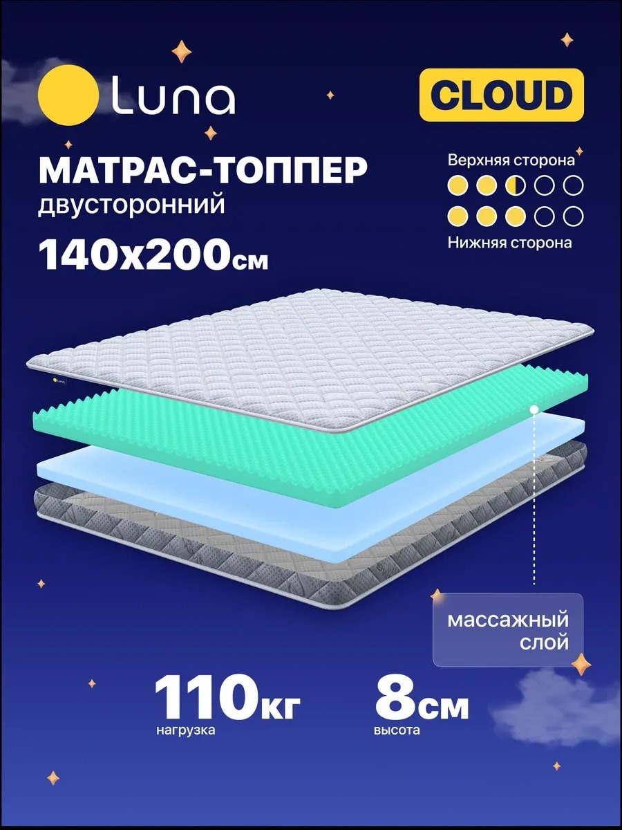 Luna Inc наматрасник на резинке 2043390763030 140x200, микрофибра