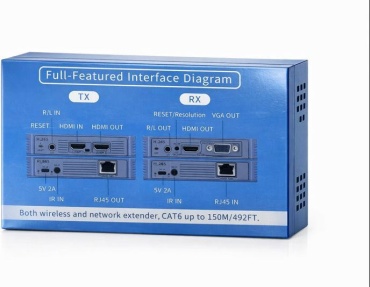 Удлинитель HDMI - RJ45