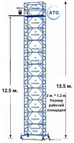Вышка-тура ATG Базовый блок + 10 секций. Высота 13,5м. 2*1.2 - размер рабочей площадки, 1250