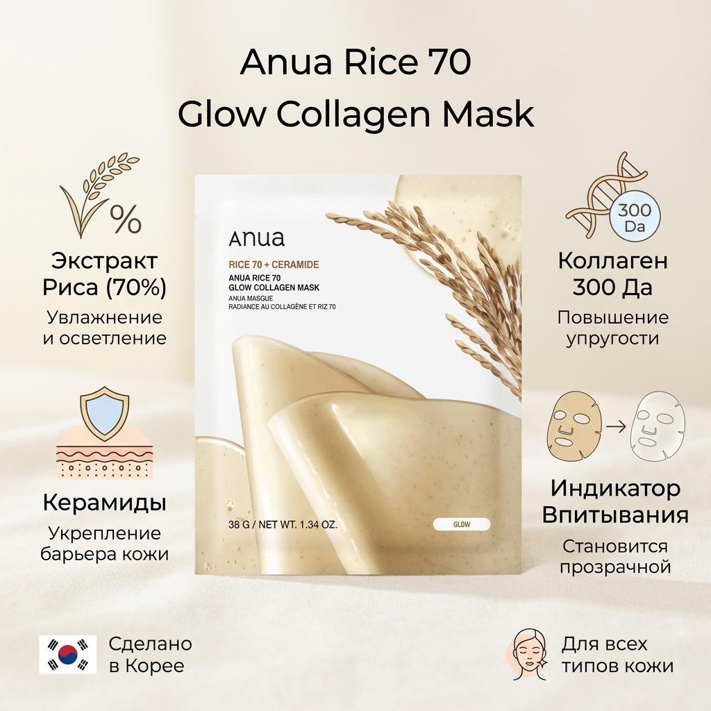 Маска для лица Anua гидрогелевая Rice 70 Ceramide Glow Collagen 1 шт