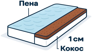 Матрас TOP Mattress Пена Кокос Безпружинный, 70x200x15 см