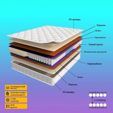 Матрас Jatsai Matras Premium Mix-2, 145x200x25 см
