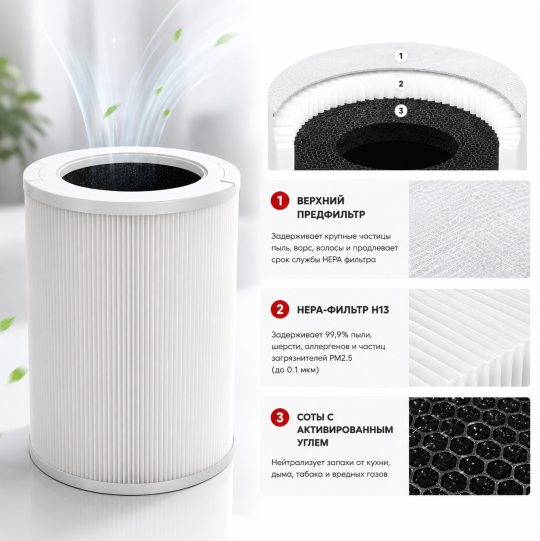 Очиститель воздуха ACONA APW-30C (WI-FI) белый — фото 3