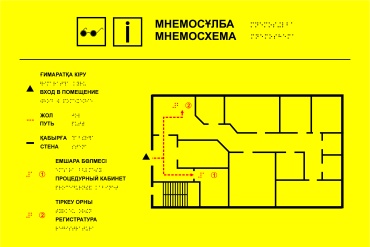 Табличка Мнемосхема 40x60 см