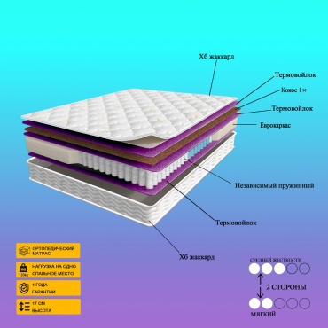 Матрас Jatsai Matras SON, 145x200x20 см