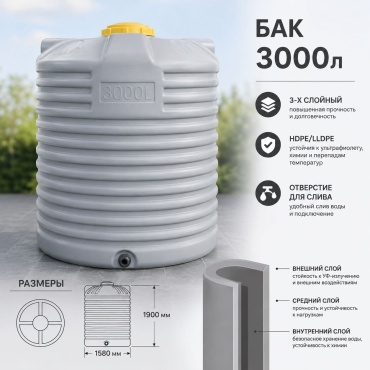 Бак Jahon Invest Plast 3000 л, пластик